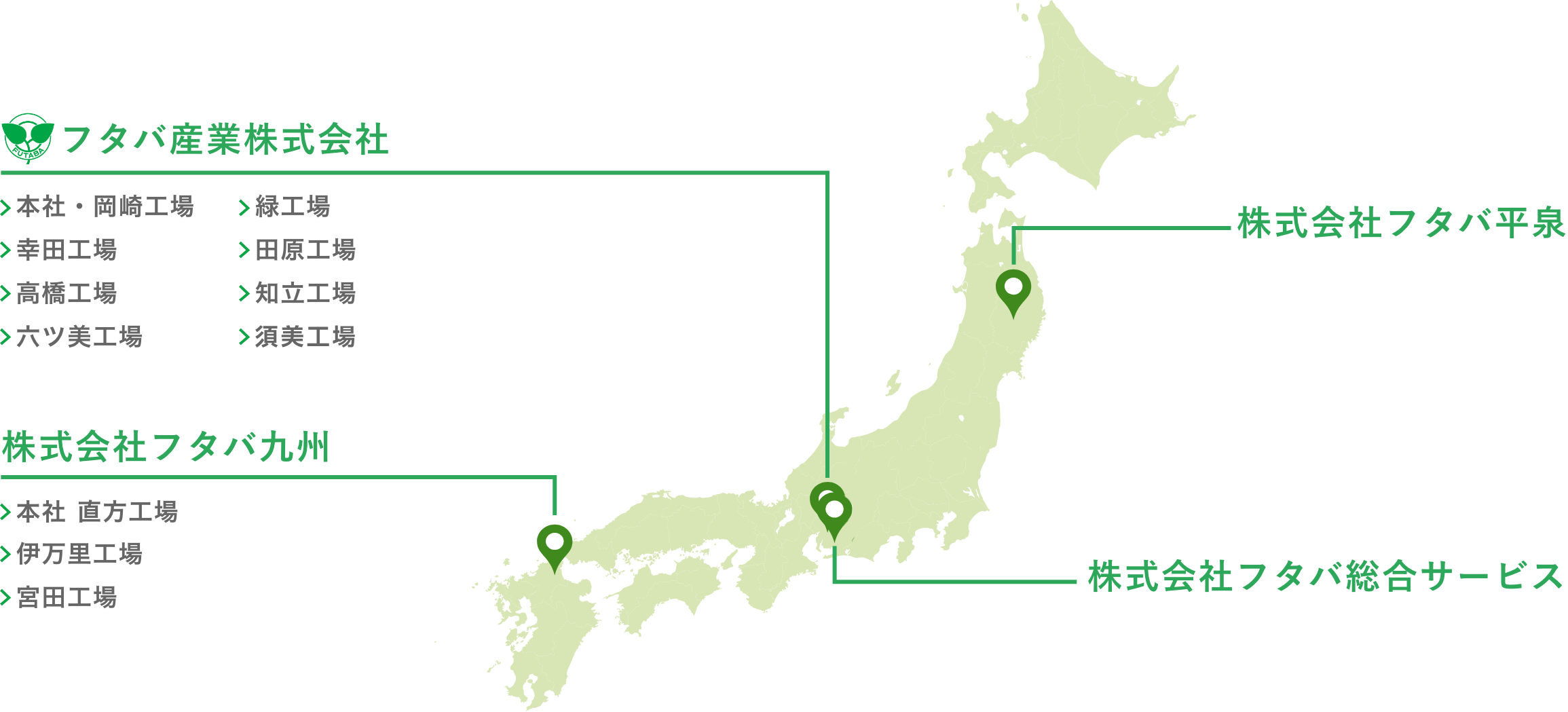FUTABA GROUP(フタバグループ会社)