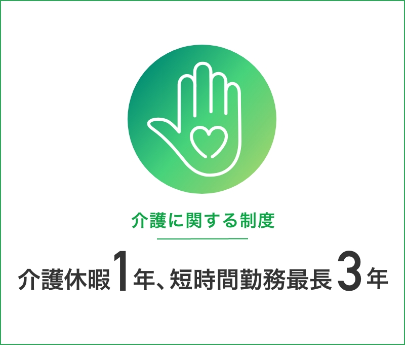 介護に関する制度/介護休暇1年、短時間勤務最長3年