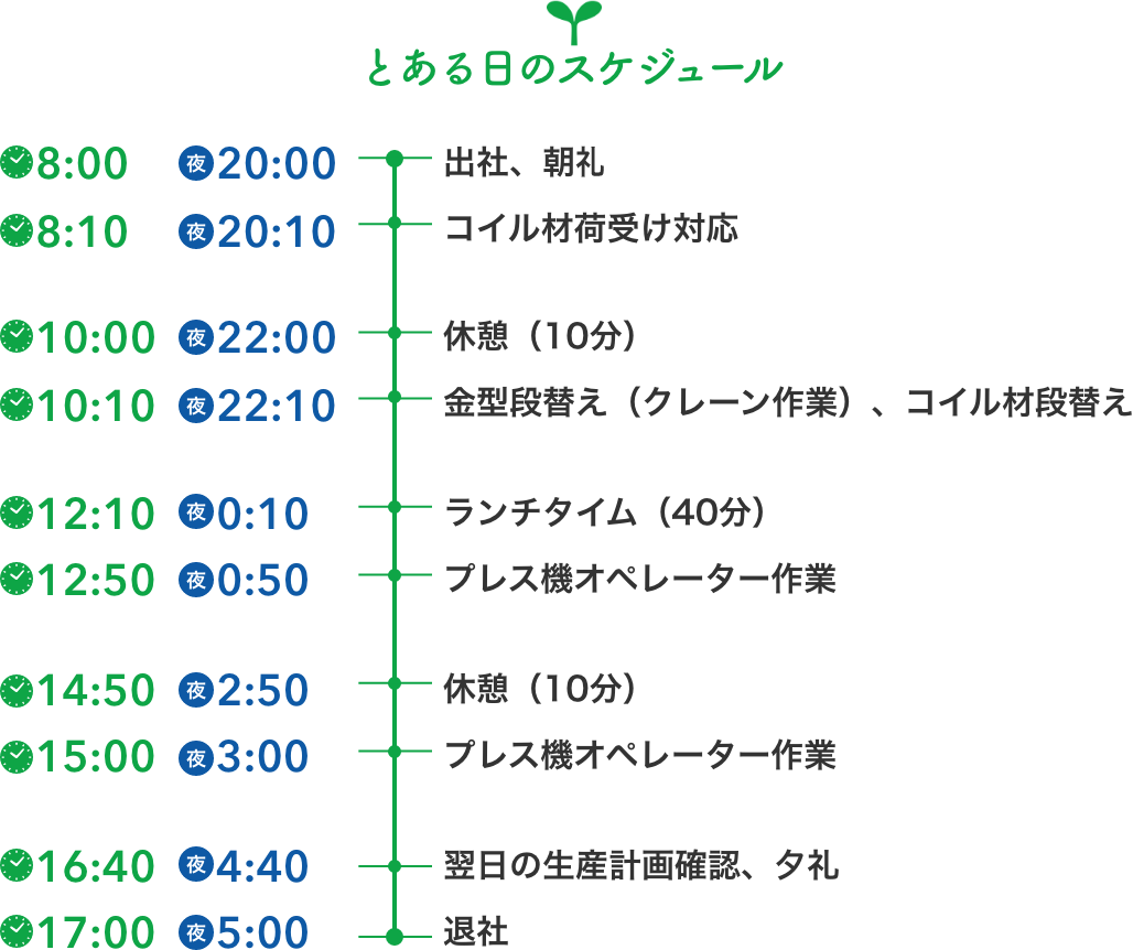 とある日のスケジュール