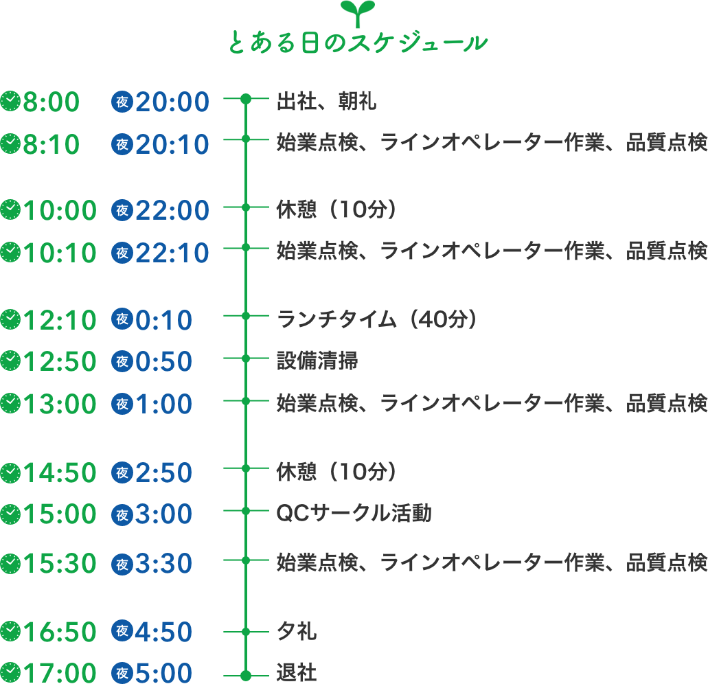 とある日のスケジュール