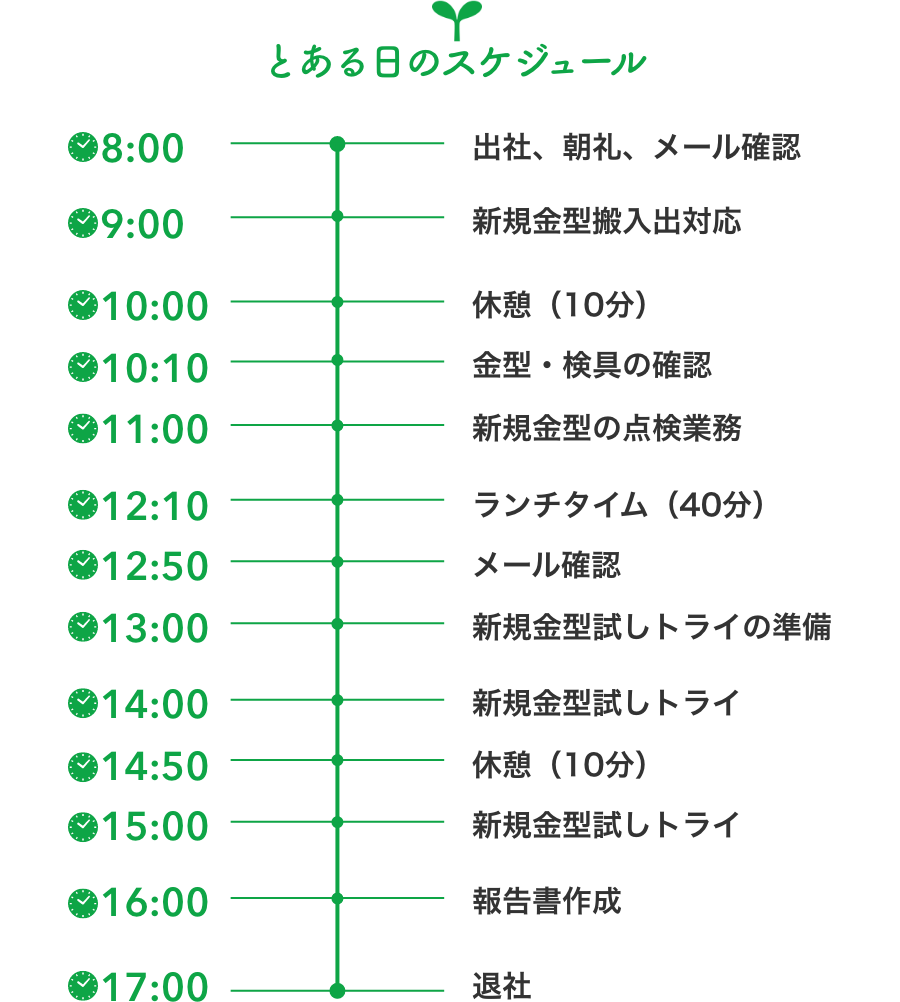 とある日のスケジュール