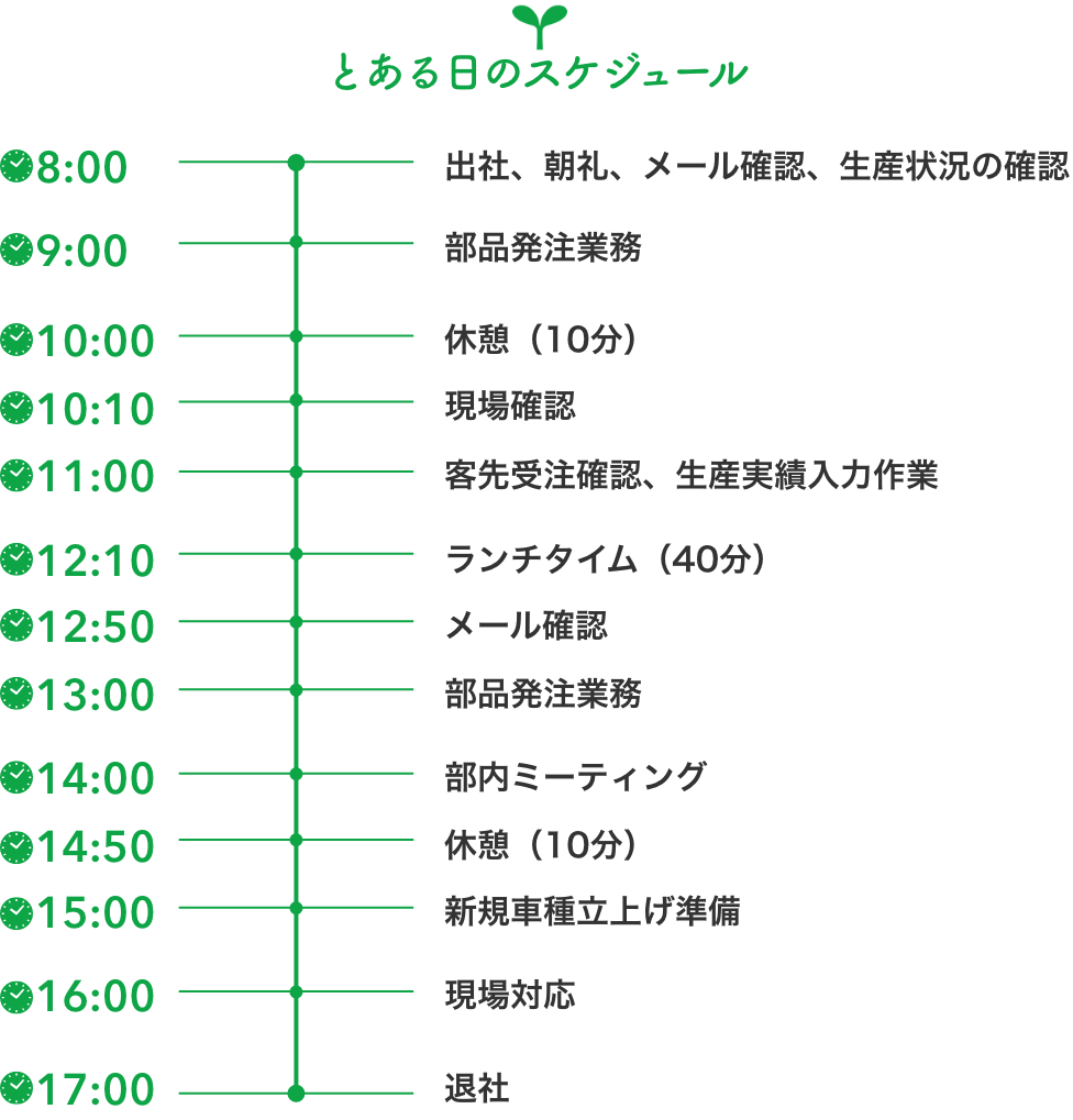 とある日のスケジュール