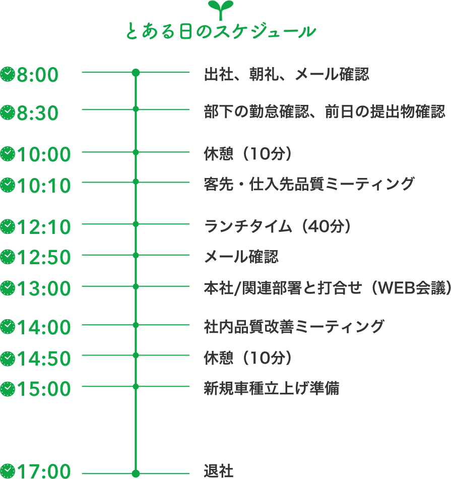 とある日のスケジュール