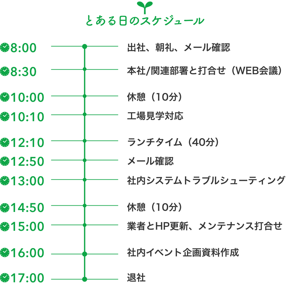 とある日のスケジュール